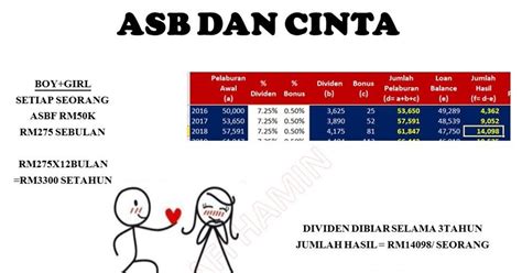Thread ini menceritakan teknik dan manipulasi loan asb untuk dikongsikan bersama, dan sebarang tindakan untuk dikomersialkan sama ada bentuk tulisan or elektronik adalah tindakan yang tidak. TEKNIK-TEKNIK ASB: TEKNIK KUMPUL DUIT KAHWIN DENGAN ASBF