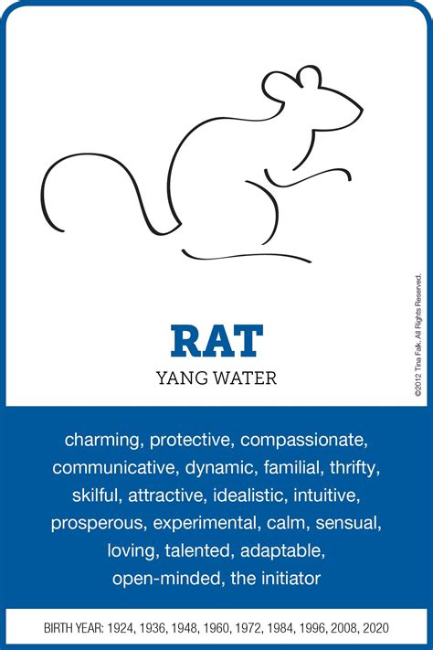 The Rat Personality Chinese Zodiac Rat Chinese Zodiac Signs Rat Zodiac