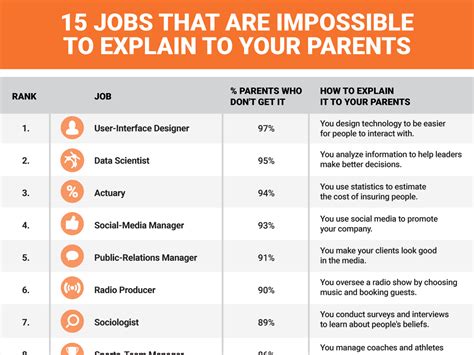 The 15 Most Misunderstood Job Titles And What They Really Mean