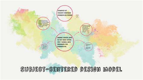💋 Subject Centered Design Model A Guide To Subject 2022 11 21