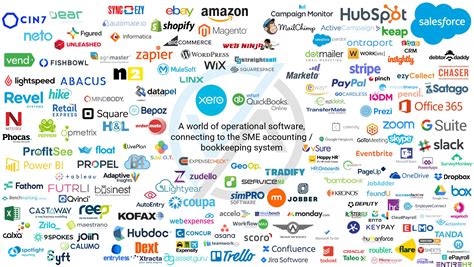 Market Size Of Accounting Software In Australia Quyasoft