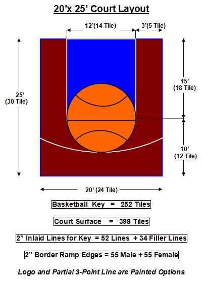 The dimensions and size of the basketball court vary according to the level of play. 20 x 25 dimensions of backyard basketball half court ...