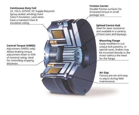 Warner Electric Magnet Brake Diagram