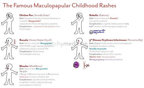 Maculopapular Childhood Rashes Pediatric Medicine Pediatric Nurse