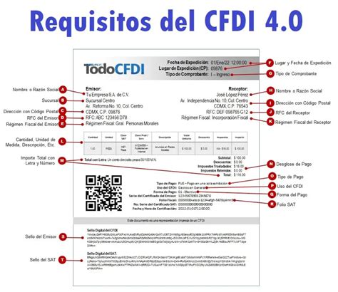 Requisitos Cfdi Requisitos Fiscales De Una Factura