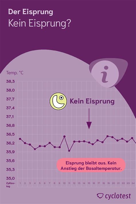 Wir erklären ihnen hier genau, wie sie ihn deuten und damit ihre fruchtbarkeit. Finde heraus, wann Dein Eisprung ist | cyclotest in 2021 ...