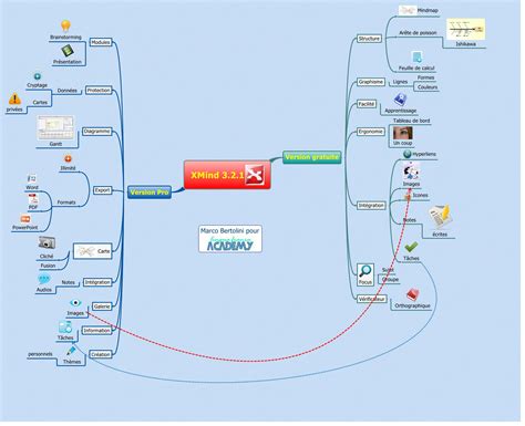 Webdriver Xmind Mind Mapping App Hot Sex Picture