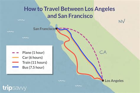 Check spelling or type a new query. Traveling Between Los Angeles and San Francisco