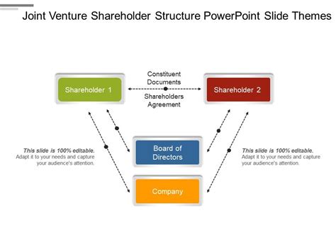 Joint Venture Shareholder Structure Powerpoint Slide Themes Template