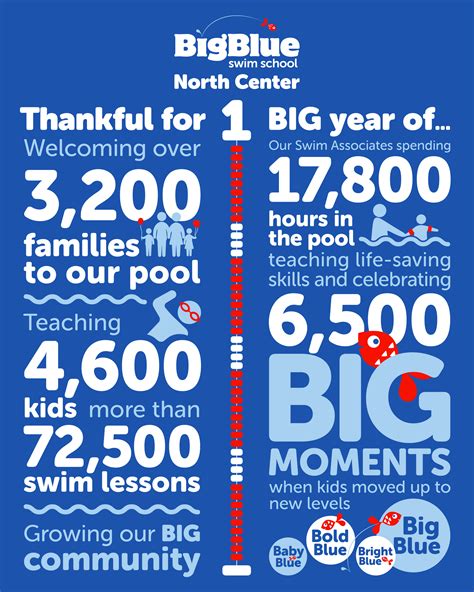 One Year Of Swim Lessons | Big Blue North Center | Chicago, IL