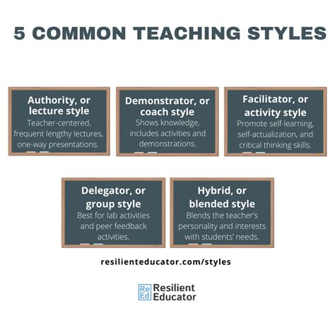 Teaching Styles: Different Teaching Methods & Strategies | Resilient ...