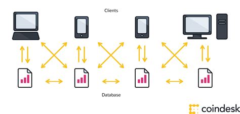 Understanding major differences between blockchain and ledger technology. What is the Difference Between a Blockchain and a Database ...