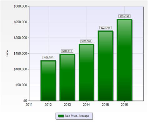 Ruby is written in c. How much does a home cost in the Ruby Hill Neighborhood ...