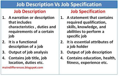 Difference Between Job Description And Job Specification Main Differences