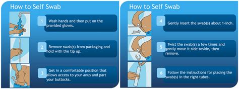 Instructions With Illustrations For The Self Collected Rectal Swab Download Scientific