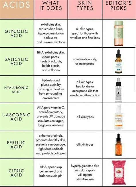 Cheat Sheet The Ordinary Skincare Chart