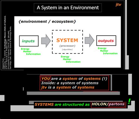 Systems of systems | StoryAlity