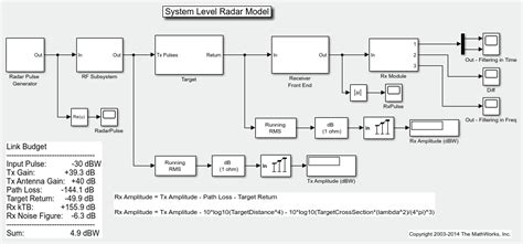 Radar Tracking System Matlab And Simulink Mathworks 中国