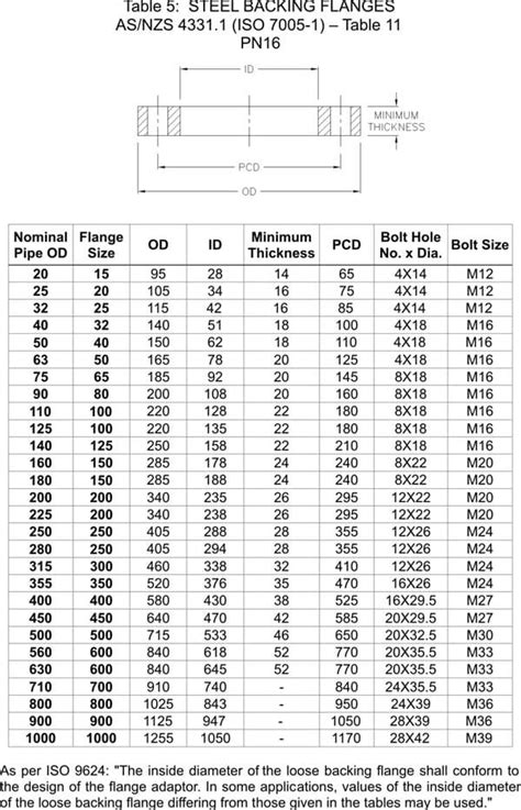 Iso Flange Dimensions Vacuum Iso K 6164 6162 7005 Flanges Pressure