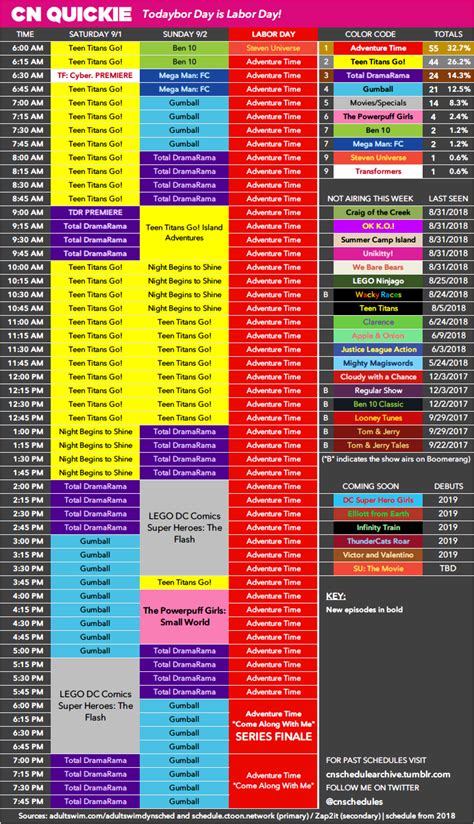 Cartoon Network Schedule Archive