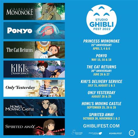 Studio Ghibli Fest 2024 Sacramento Allis Bendite