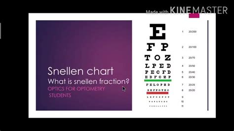 What Is Snellen Fraction Snellen Chart Optics For Optometry Students