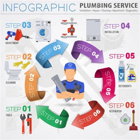 Premium Vector Plumbing Service Infographics