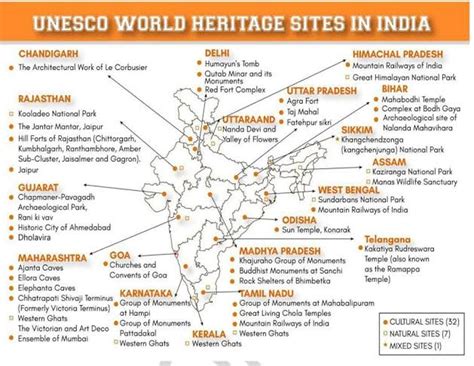 World Heritage Sites In India List Of 40 Unesco World Heritage Sites
