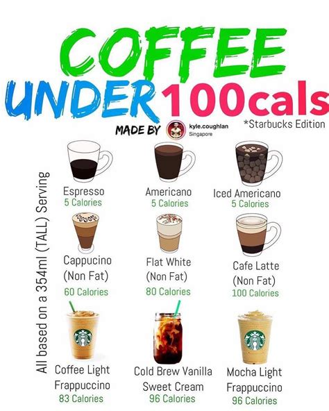 Low Calorie Starbucks Drinks Healthy Starbucks Drinks Low Carb Drinks