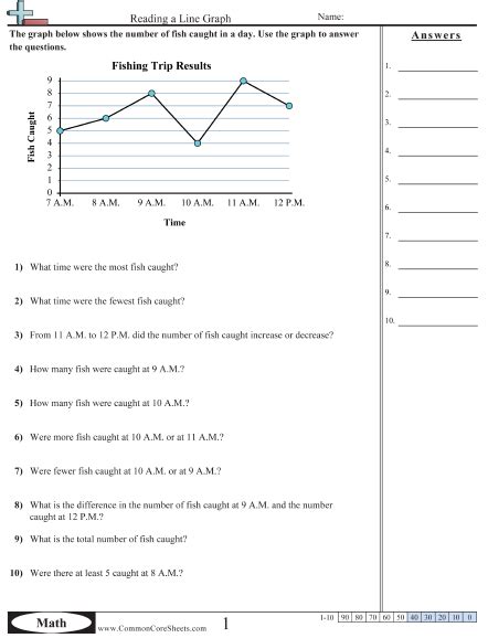 Click show answer underneath the problem to see the answer. Line Graph Worksheets | Free - CommonCoreSheets