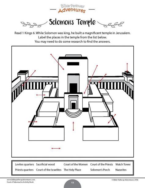 Jerusalem Temple Coloring Page Thiva Hellas