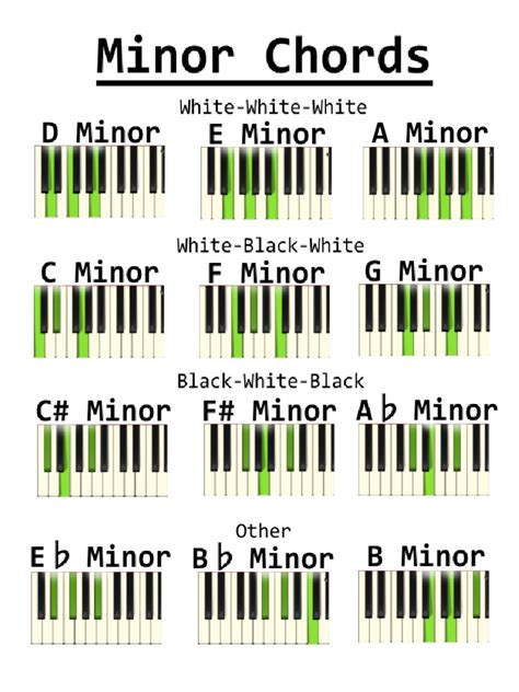 minor chords cheat sheet pdf