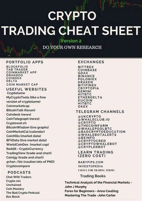 4 cheat sheets tagged with cryptography. Crypto Trading Cheat Sheet - Wheres My Keyboard?