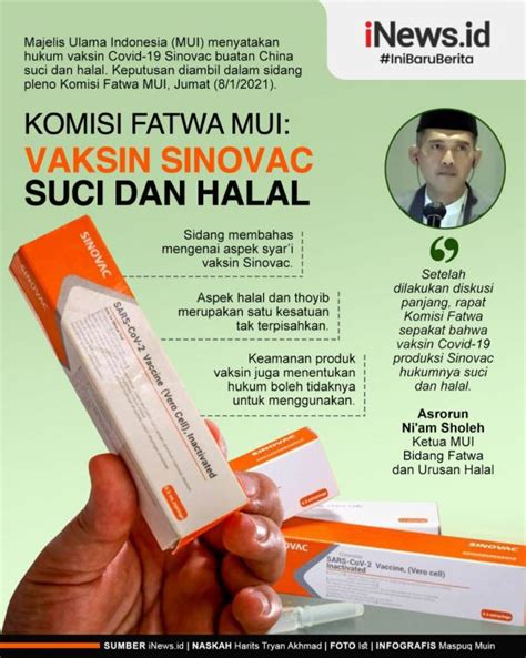 Vaksin virus corona lainnya yang dikembangkan oleh perusahaan sinovac , coronavac yang diklaim aman berdasarkan data awal uji klinis tahap akhir di. MUI Pastikan Vaksin Covid-19 Buatan Sinovac Suci dan Halal