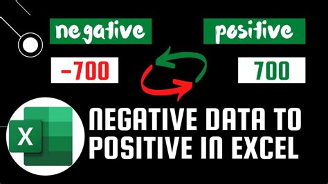 Convert Amount From Negative To Positive In Excel Abs Function In