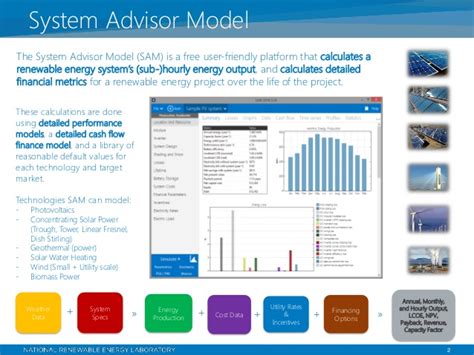 System Advisor Model Sam Webinars Solarpaces