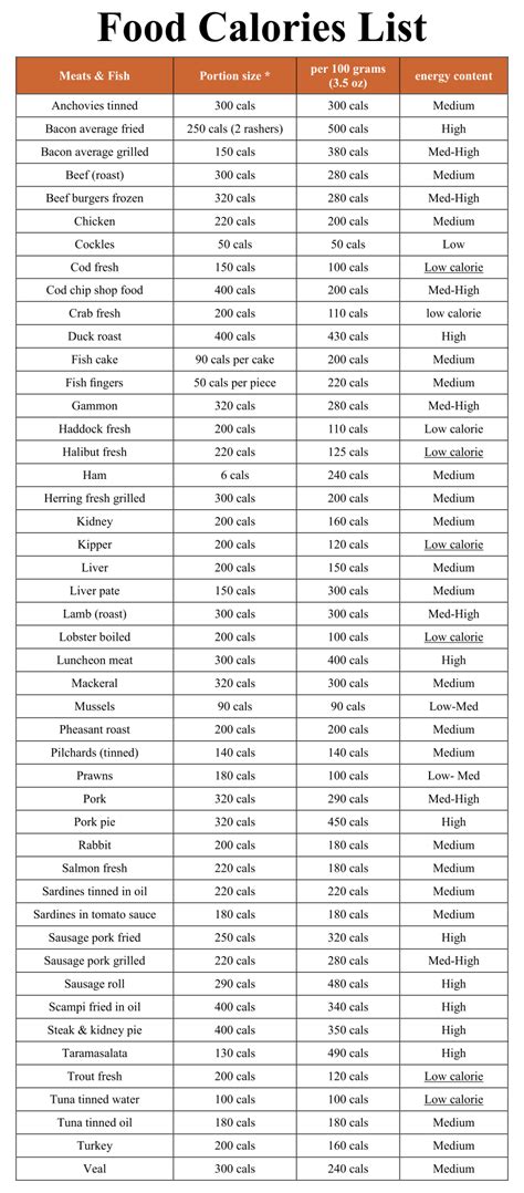 10 Best Printable Calorie Chart Of Common Foods PDF For Free At Printablee