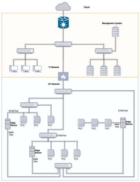 Sysadmin tools: Creating network diagrams with diagrams.net | Enable Sysadmin