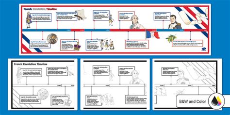 French Revolution Timeline For Th Th Grade Twinkl