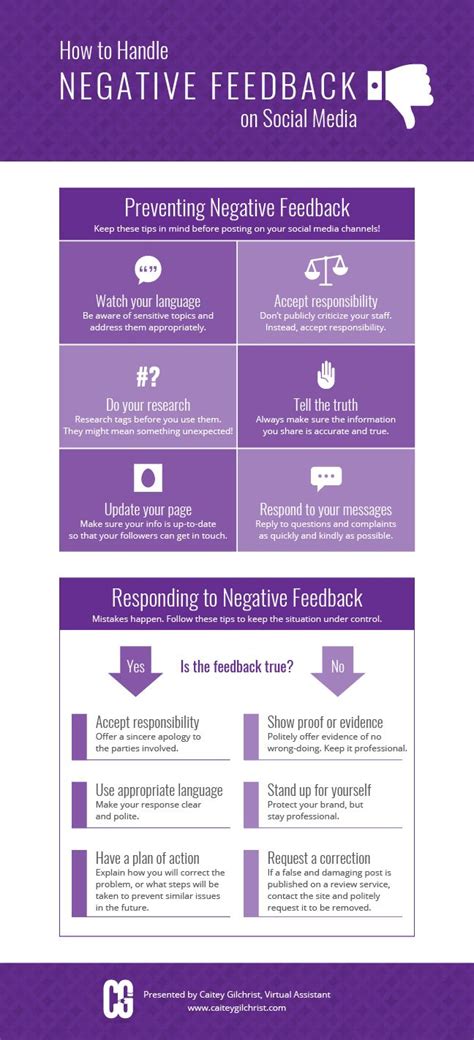 How To Handle Negative Feedback On Social Media Caitey Gilchrist