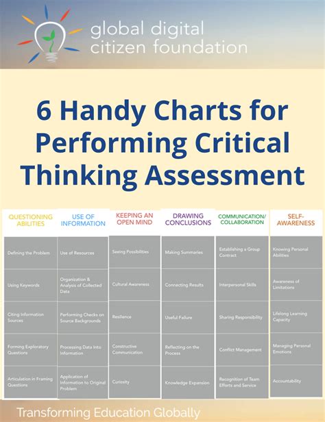 6 Handy Charts For Performing Critical Thinking Assessment Critical