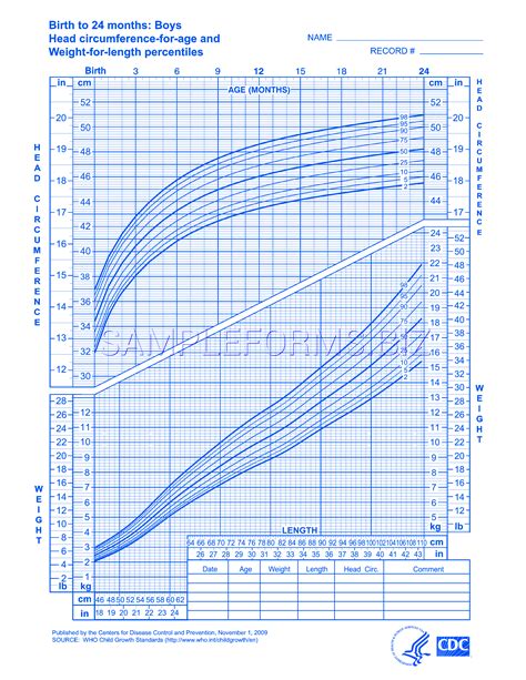 Head Circumference Chart A Visual Reference Of Charts Chart Master