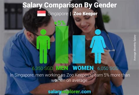 Zoo Keeper Average Salary in Singapore 2022 - The Complete Guide