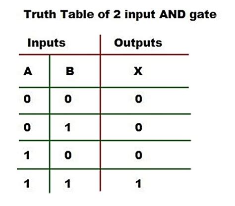 Logic Gates Circuit Theory Articles Electronics Community