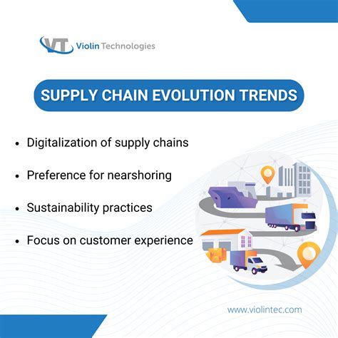 What Manufacturers Need To Know About Supply Chain Evolution In 2023