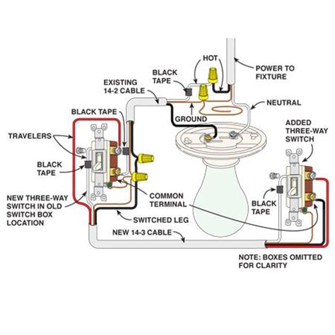 In today basic home electrical wiring installation tutorial, we will learn how to wire and connect two switches in series to control and operate a single light point. 35 best Electrical images on Pinterest | Electric, Electrical wiring and Tools