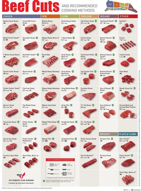 44 infographics that can help improve your cooking skills part 11