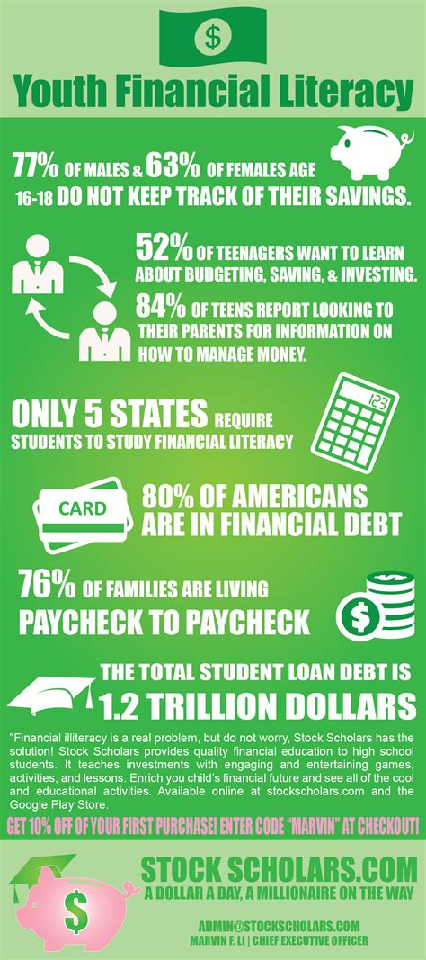 This Info Graph Shows The Devastating Effect Of Financial Literacy And