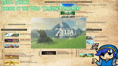 Theory Of Zelda Breath Of The Wild Timeline Placement Youtube