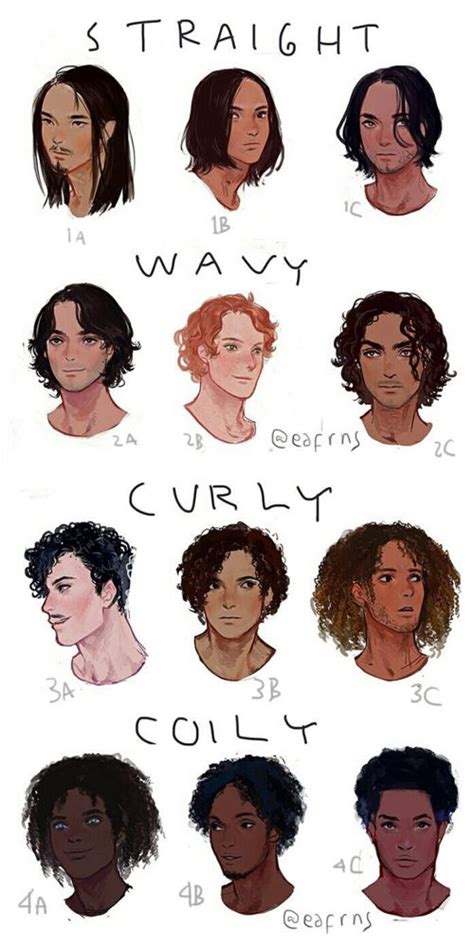 Pin By Prince On References Guy Drawing Hair Drawing Reference Hair
